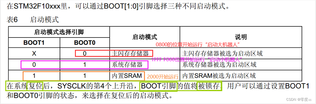 FlyMcu串口下载STLINK Utility