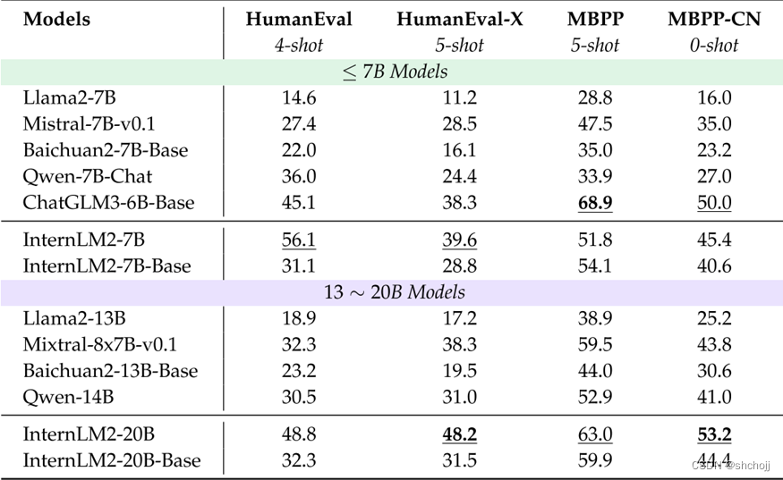 InternLM2 Technical Report_internallm2-CSDN博客