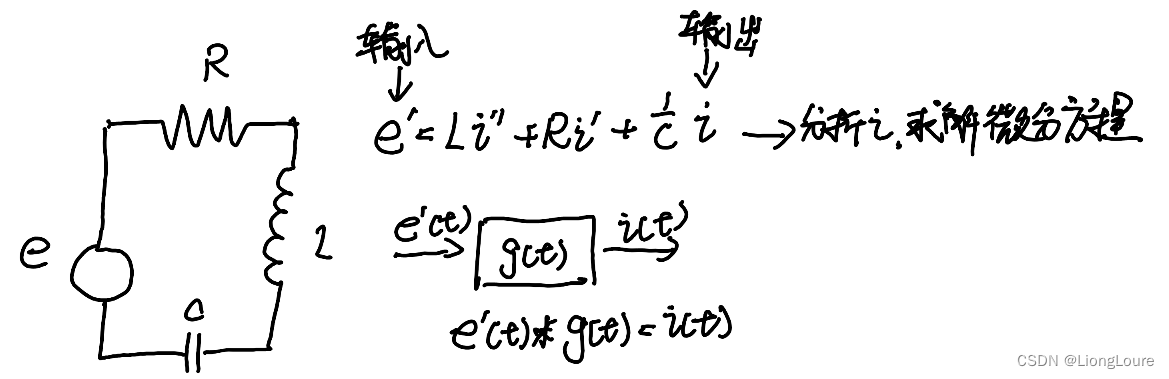 [足式机器人]Part2 Dr. CAN学习笔记-动态系统<span style='color:red;'>建</span><span style='color:red;'>模</span>与分析 Ch02-4 拉普拉斯变换（Laplace）传递函数、<span style='color:red;'>微分方程</span>