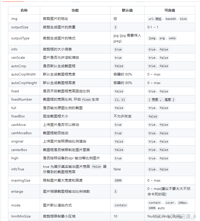 前端业务开发中使用原生js和elementui两种方式实现头像裁切上传的功能