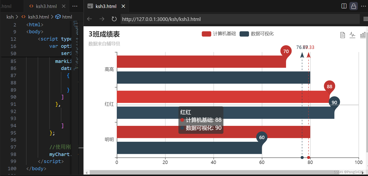 数据可视化-ECharts Html项目实战（1）