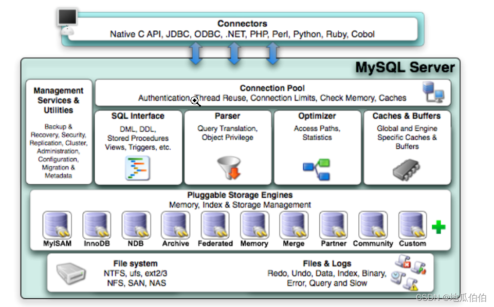 MySQL索引<span style='color:red;'>优化</span>：<span style='color:red;'>深入</span><span style='color:red;'>理解</span>索引下推原理<span style='color:red;'>与</span><span style='color:red;'>实践</span>