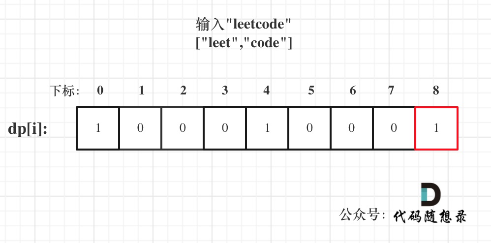 LeetCode-139. 单词拆分【字典树 <span style='color:red;'>记忆</span><span style='color:red;'>化</span><span style='color:red;'>搜索</span> <span style='color:red;'>数组</span> 哈希表 字符串 <span style='color:red;'>动态</span><span style='color:red;'>规划</span>】