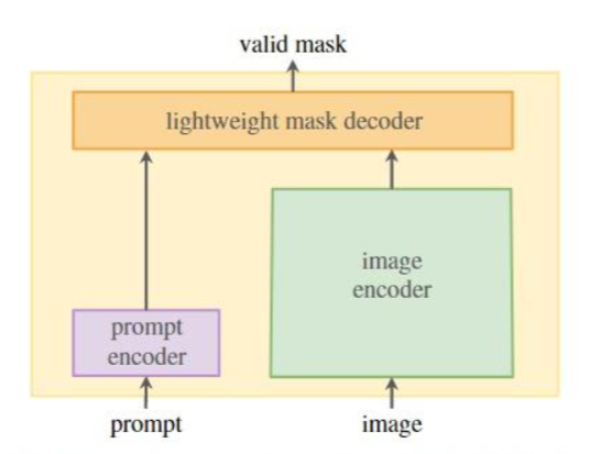 <span style='color:red;'>2023</span>.<span style='color:red;'>4</span>.<span style='color:red;'>7</span> 机器学习周报