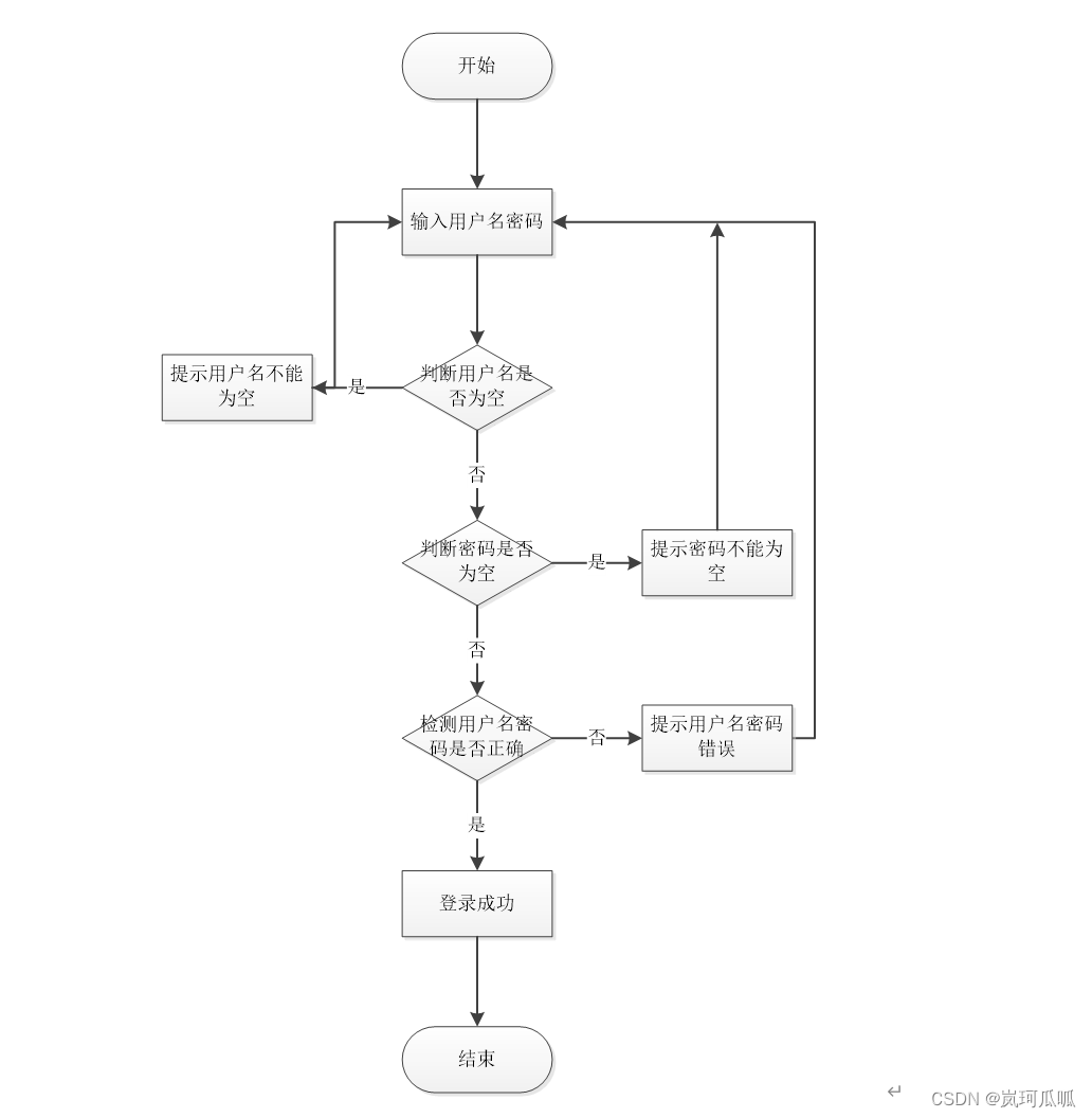 jspm学生综合考评管理系统全套源码文章ppt毕业设计