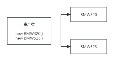 23<span style='color:red;'>种</span><span style='color:red;'>设计</span><span style='color:red;'>模式</span>