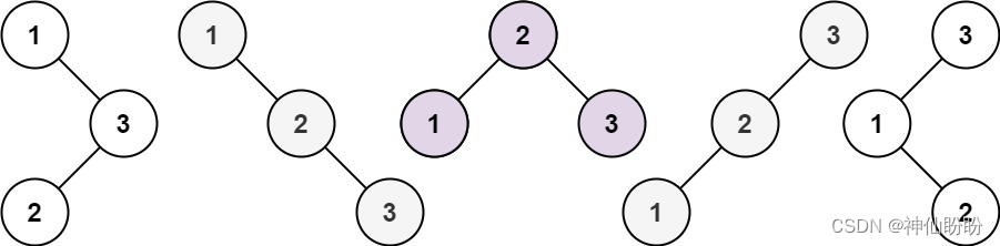 基于python的leetcode算法介绍之动态规划