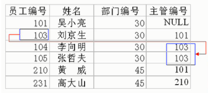 MySQL数据库入门