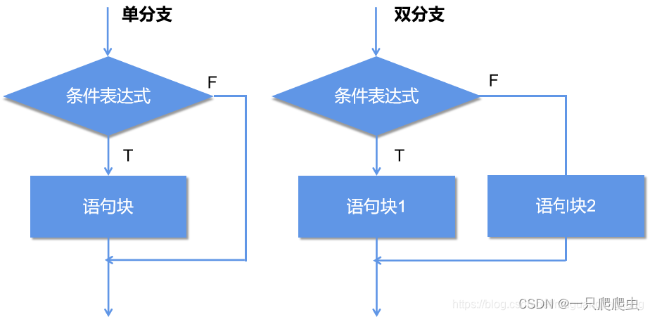 捋一捋C++中的逻辑运算(一)——表达式逻辑运算