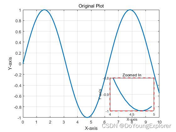 <span style='color:red;'>3</span>. <span style='color:red;'>MATLAB</span>中<span style='color:red;'>Plot</span>绘制放大特定<span style='color:red;'>的</span>区域