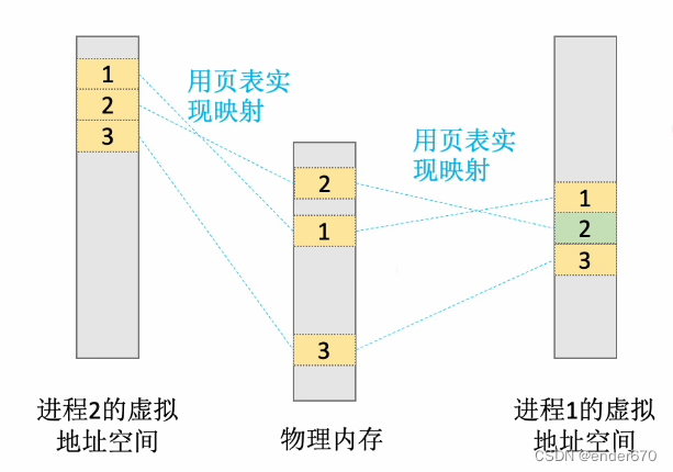 【操作系统】内存管理——页面分配策略（个人笔记）