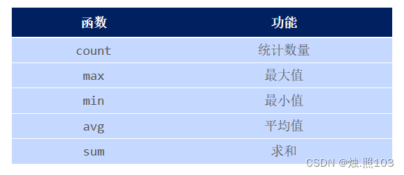 MySQL数据库从小白到入门（一）