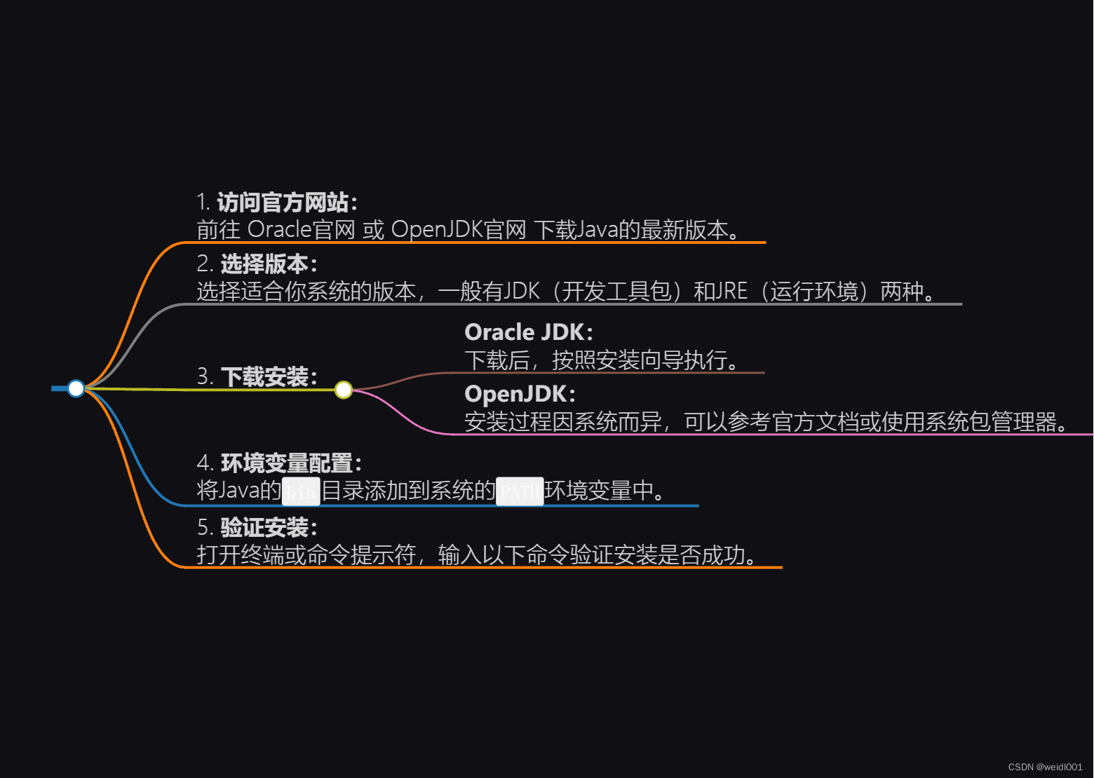 Java编程语言全面指南：历史、特性、环境搭建步骤