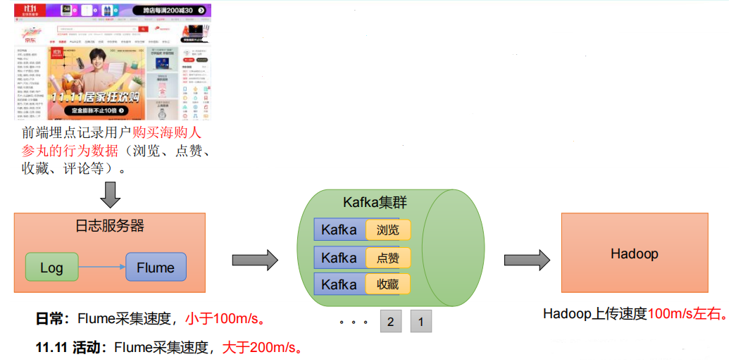 中间件系列 - Kafka<span style='color:red;'>3</span>.x从<span style='color:red;'>入门</span><span style='color:red;'>到</span><span style='color:red;'>精通</span>