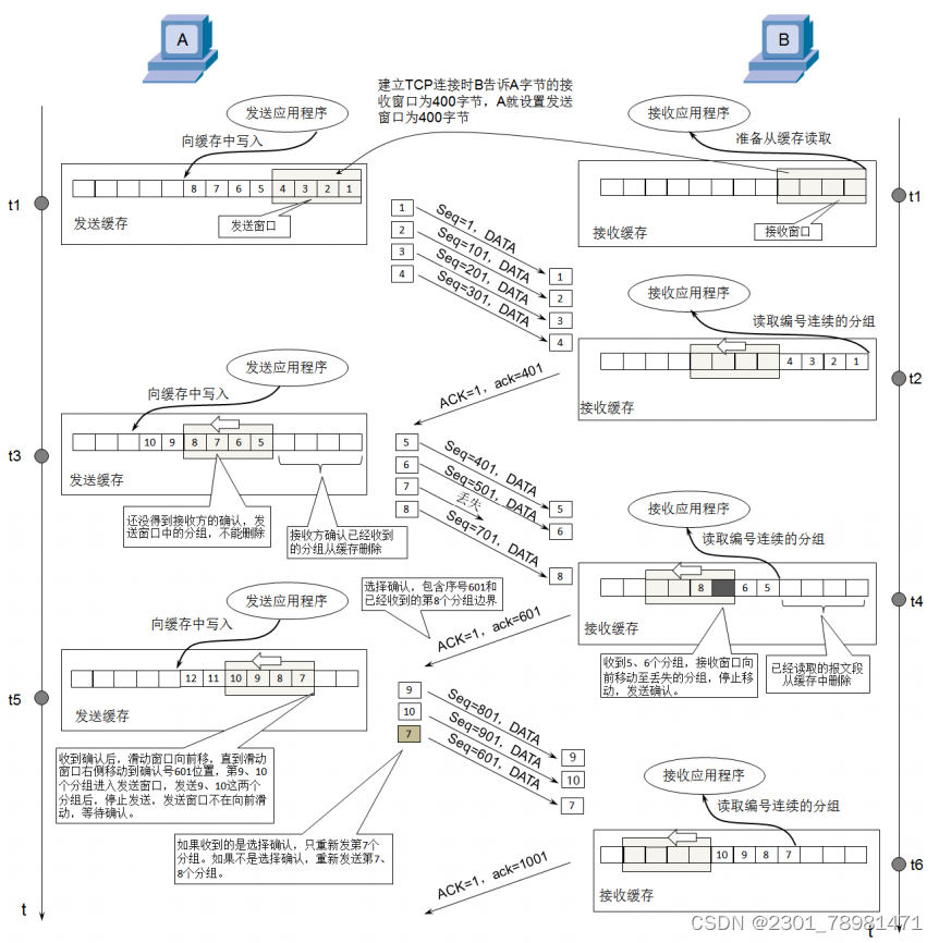 计网Lesson15 - TCP可靠传输