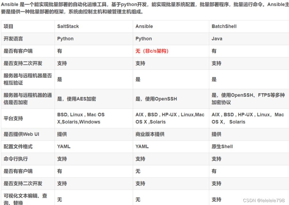 认识ansible，了解常用的模块