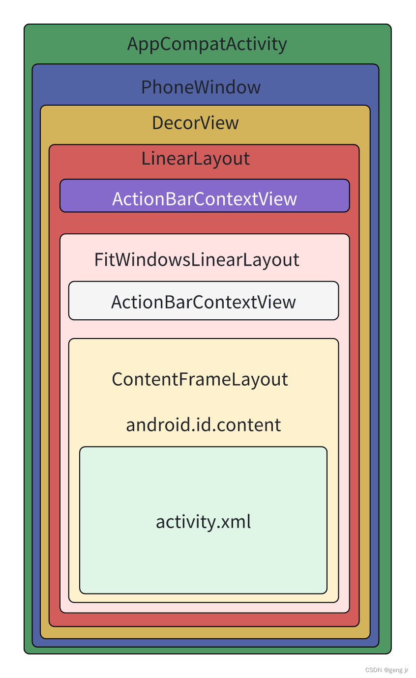 XML的加载与渲染_使用菜鸟打印组件,模板是xml模版,如何动态渲染内容-CSDN博客