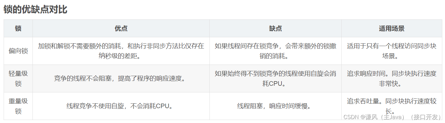 锁的优化机制（偏向锁、自旋锁、轻量级锁、重量级锁）