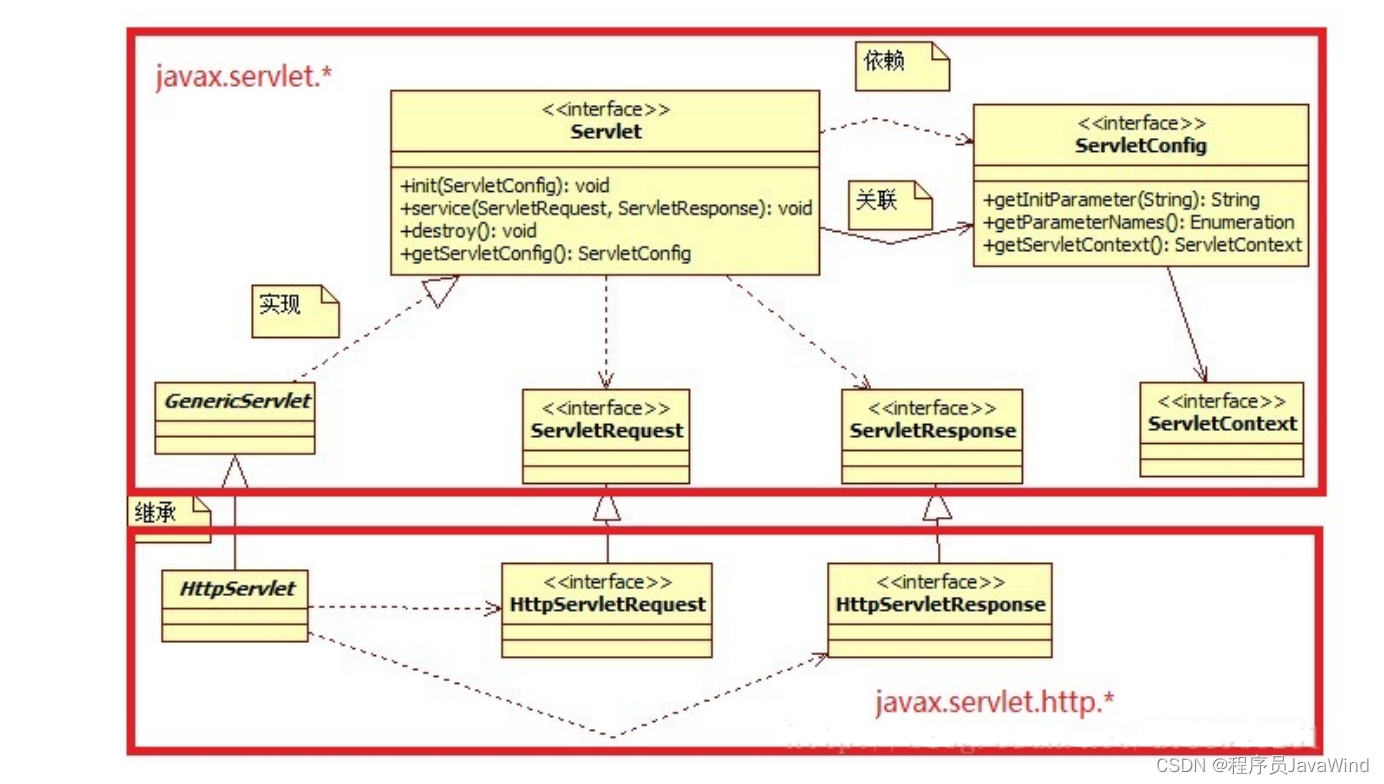 <span style='color:red;'>对</span>Servlet<span style='color:red;'>规范</span> <span style='color:red;'>的</span><span style='color:red;'>理解</span>