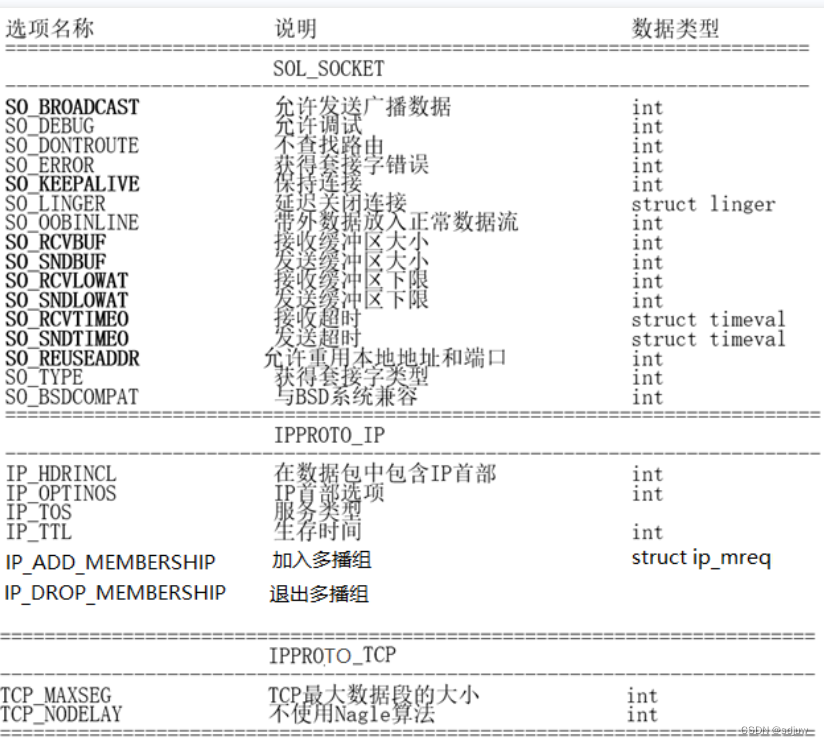 3.18作业