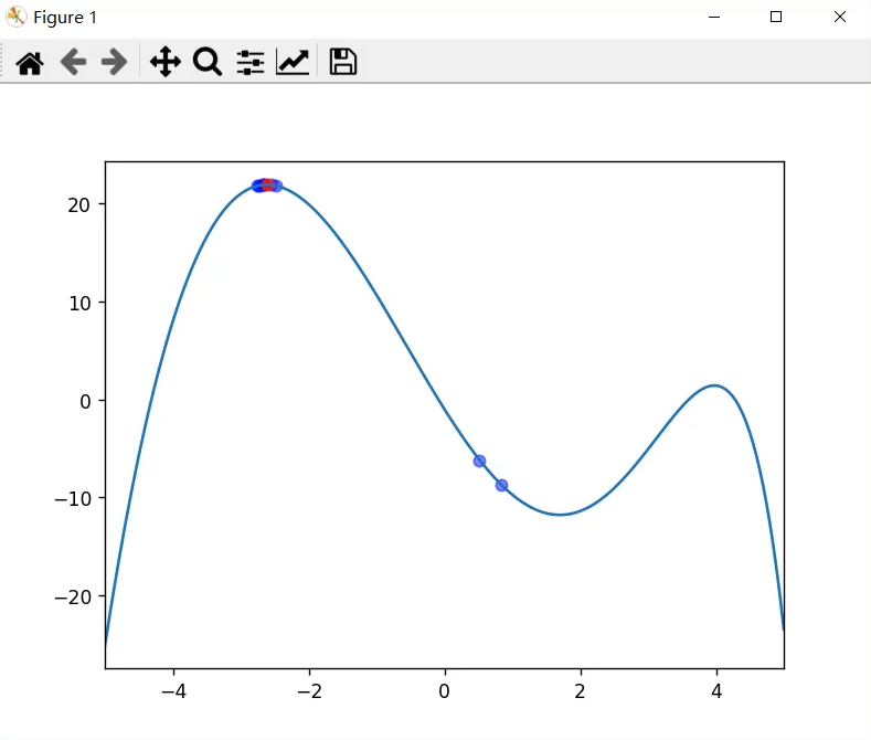 python 实现粒子群算法（带绘制)