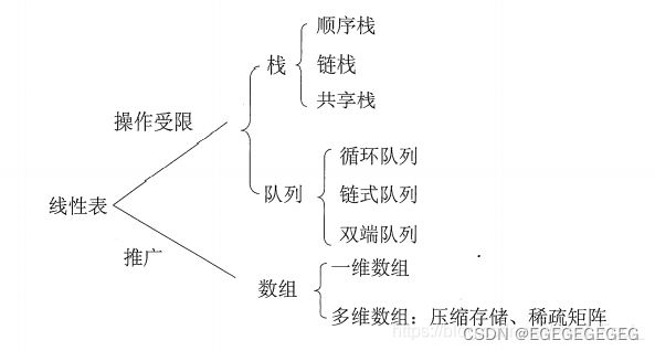 线性表