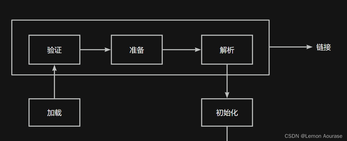 【JVM】类加载器