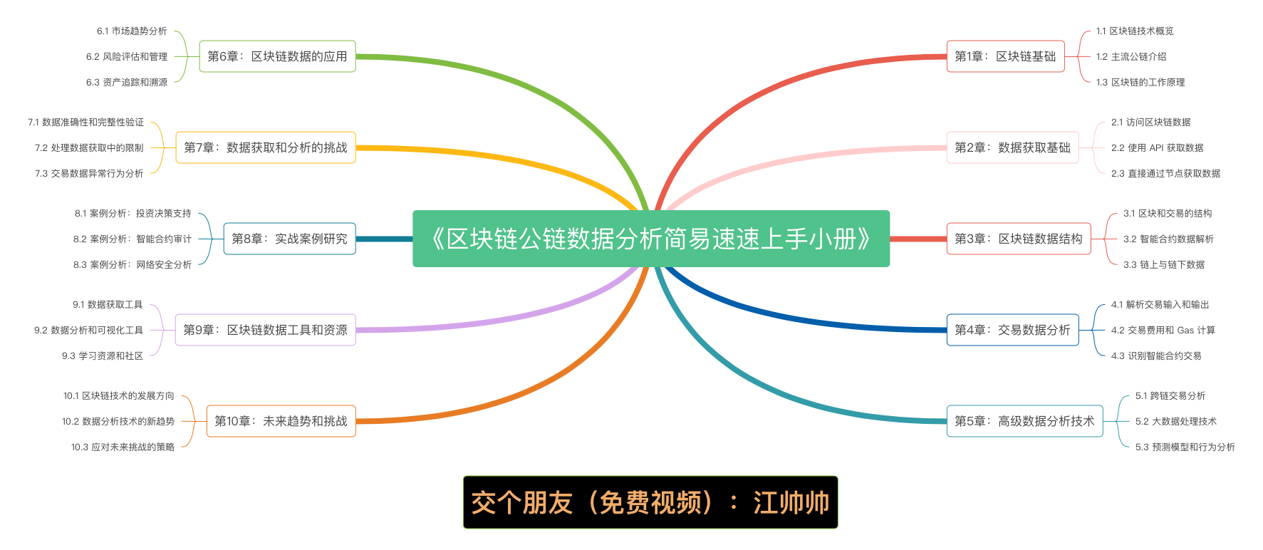 《区块链公链数据分析简易速速上手小册》第8章：实战案例研究（2024 最新版）