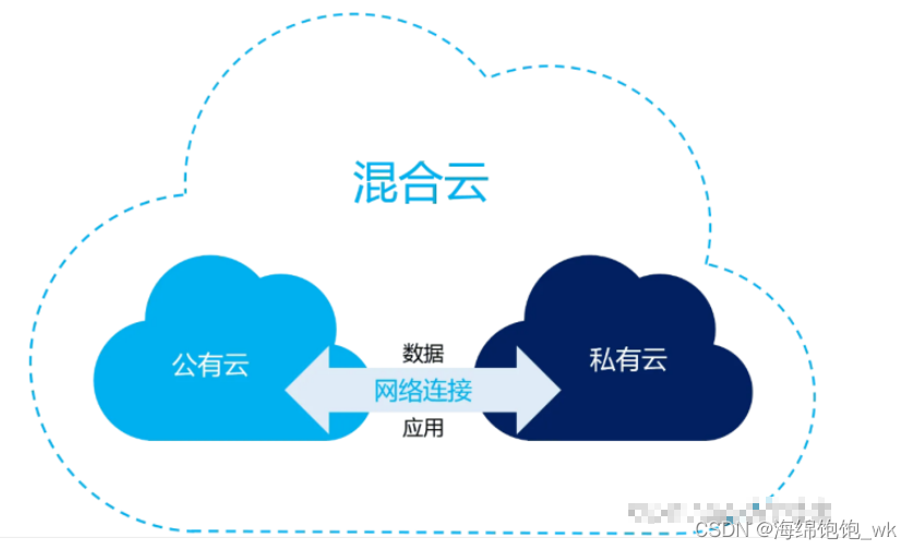 IaaS，PaaS，SaaS理解