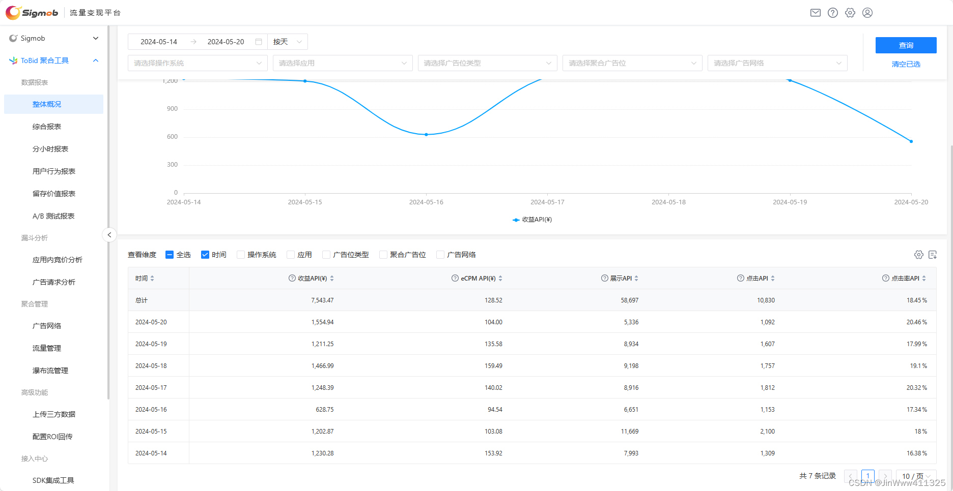 博客赚钱的核心逻辑与内容驱动流量变现策略