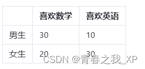 【数据分析系列】交叉列联表与卡方检验：数据解读与Python实践应用