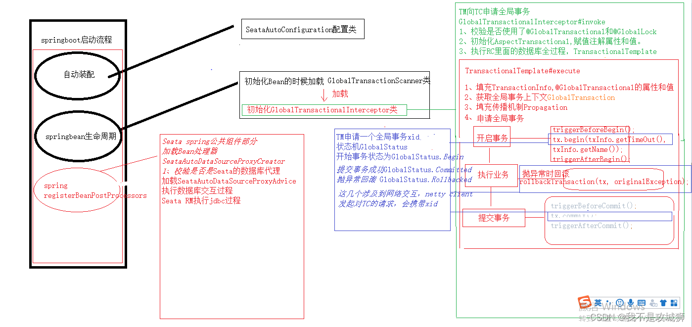 Seata AT TM-＞RC-＞RM一次完整的交互过程