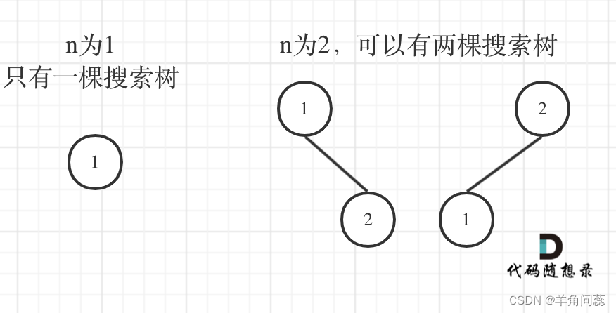 代码随想录算法训练营day40