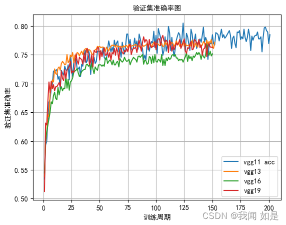 VGG网络的代码实现