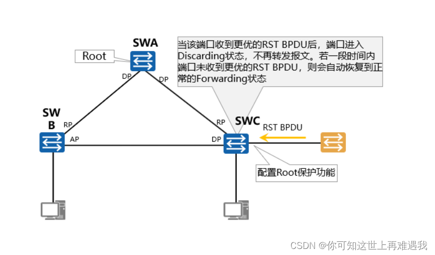 hcipiedatacom部署企業級路由交換網絡rstp協議原理與配置