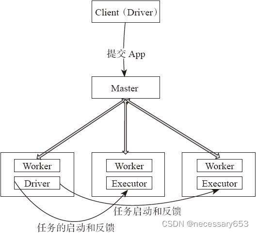 了解spark计算模型