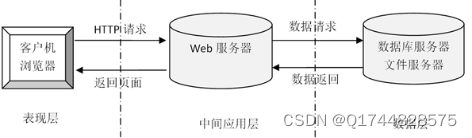 springboot汉<span style='color:red;'>服</span>推广网站