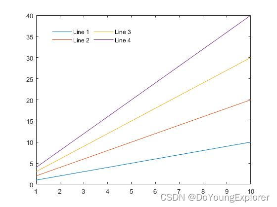 1. MATLAB的Plot中的Legend设定为多行多列