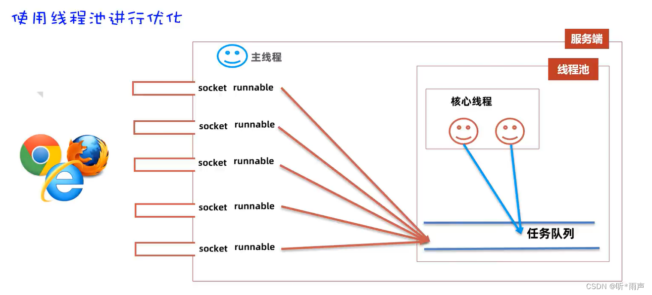 Java_网络编程