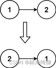 206. 反转链表（力扣LeetCode）