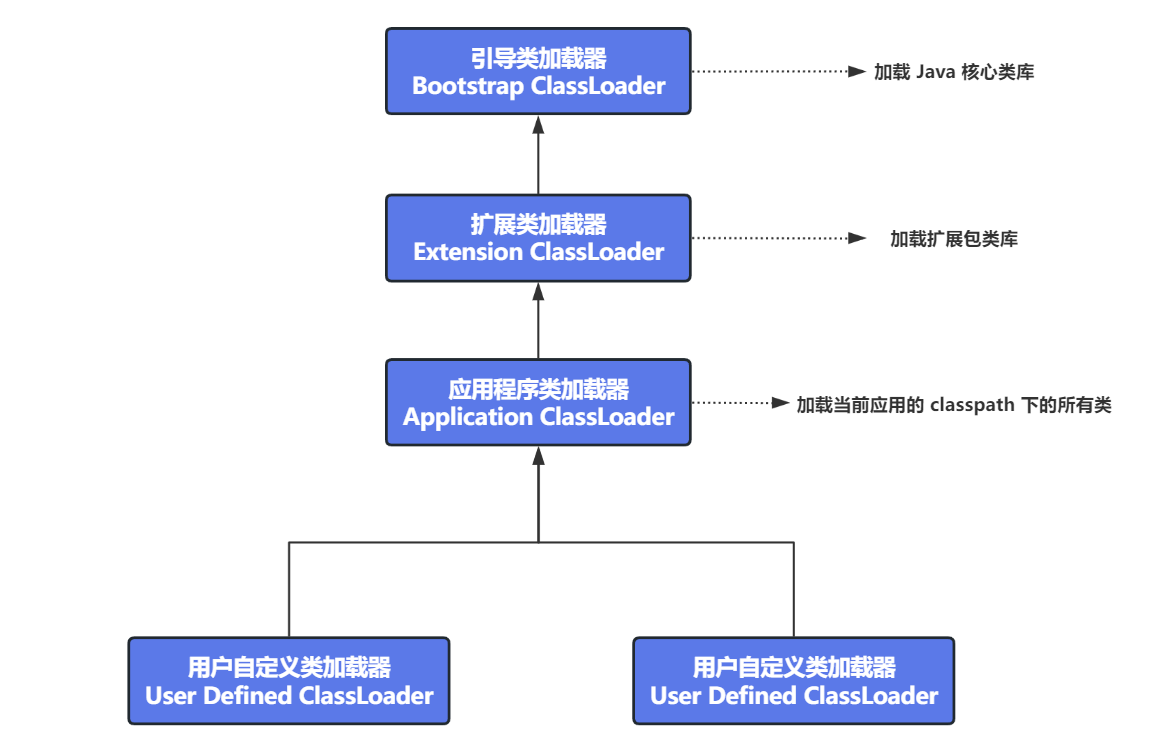 JVM虚拟机系统性学习-类加载子系统