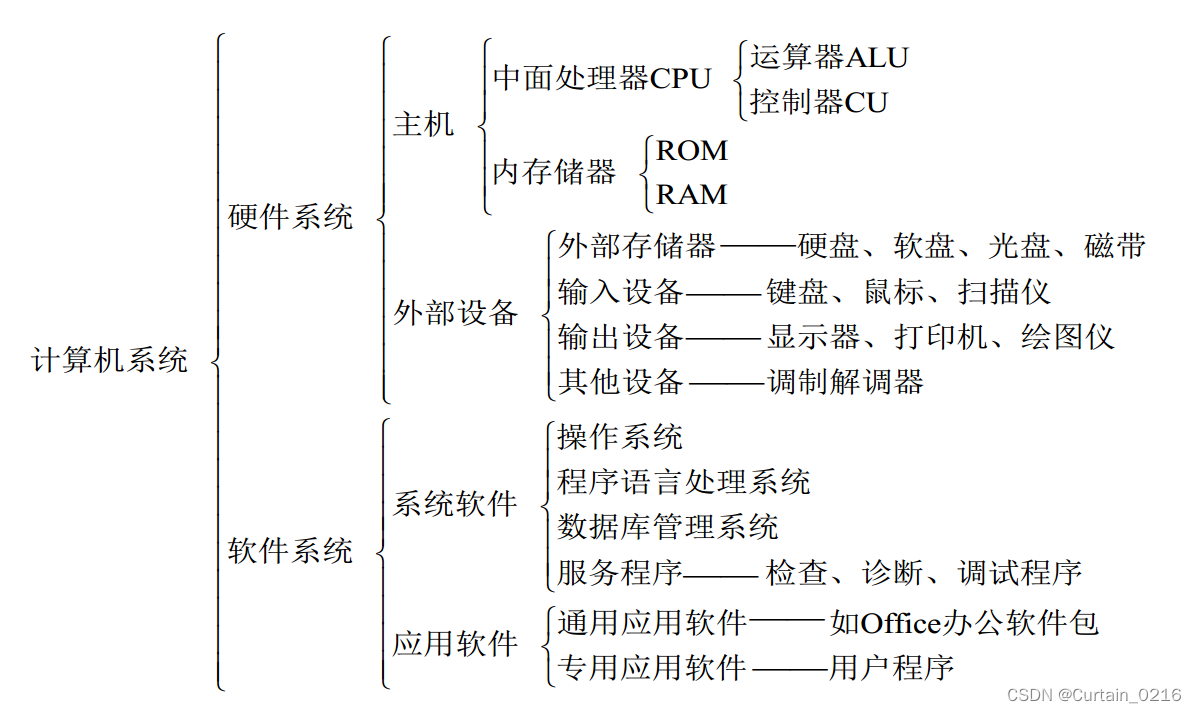 典型计算机系统的组成