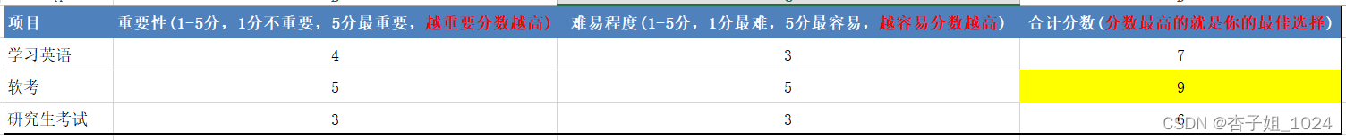 我们篇002-【自律达人】俱乐部会议2-目标复盘