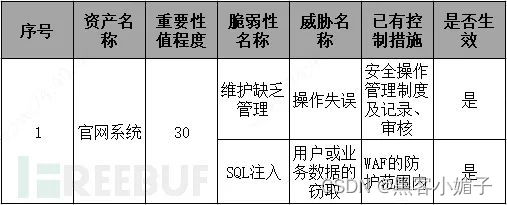 信息系统安全等级保护基本要求_等级保护安全管理体系_等级保护基本安全信息系统要求