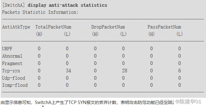 华为交换机，配置攻击防范示例