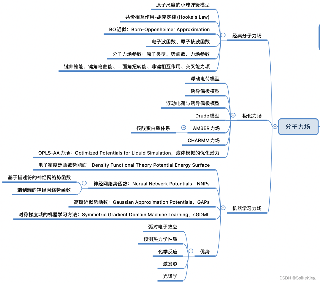 BioTech - 量子化学与分子力场