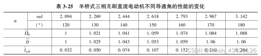 半桥式三相无刷直流电动机不同导通角的性能的变化