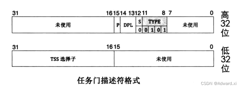 在这里插入图片描述