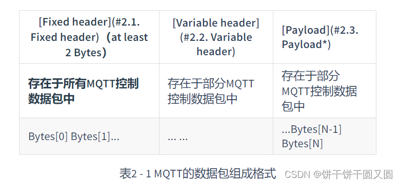 RTT学习 MQTT