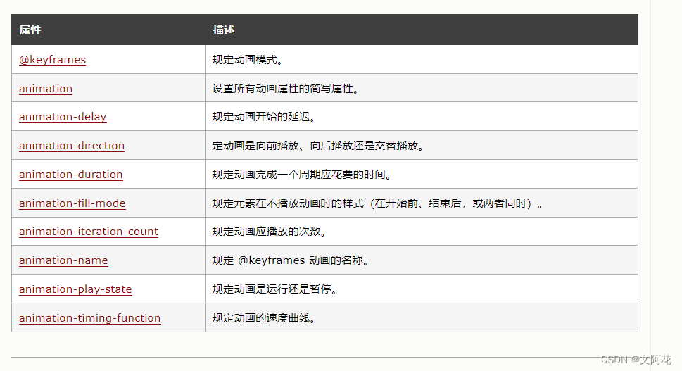 CSS学习笔记之高级教程（二）